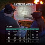 Olight Perun mini Flashlight KIT with USB Magnetic Recharge & Max Output of 1,000 Lumens (NO DESERT TAN PRICE)