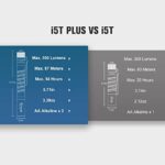 Olight I5T Plus 550 Lumens EDC Flashlight, Standard Version Pocket Flashlights