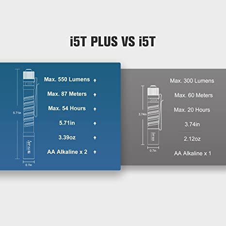 Olight I5T Plus 550 Lumens EDC Flashlight, Standard Version Pocket Flashlights 7 Olight I5T Plus 550 Lumens EDC Flashlight, Standard Version Pocket Flashlights