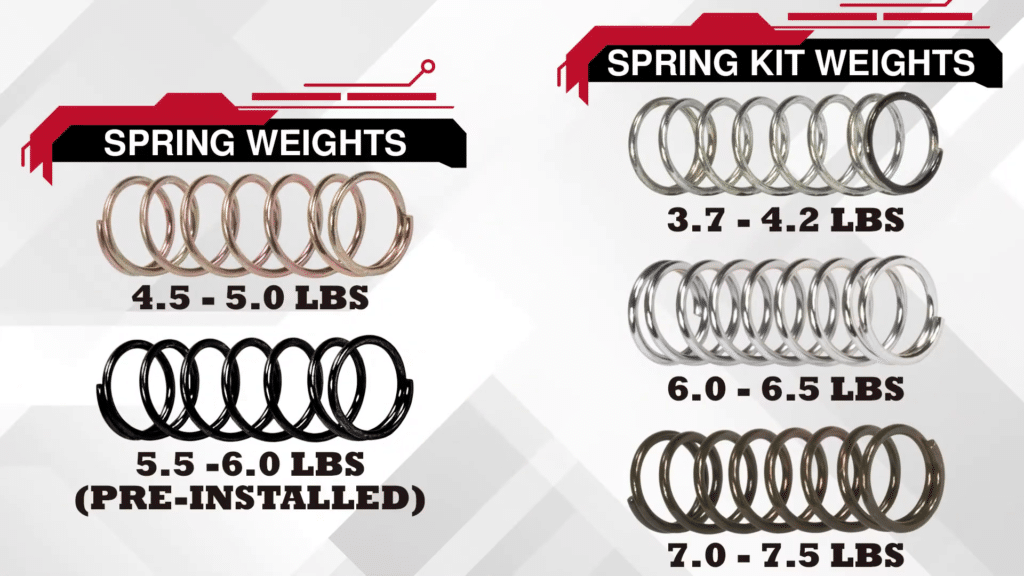 TTRIGGER - Dry Fire Training Magzine For Glock 1